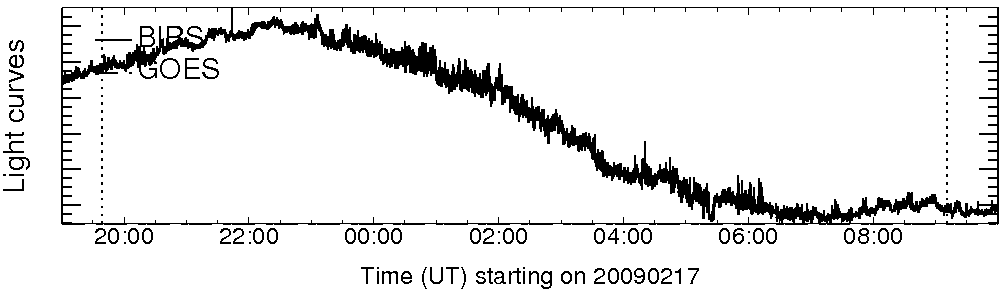 Light curve