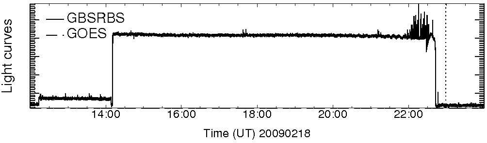 Light curve