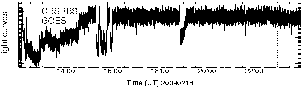 Light curve