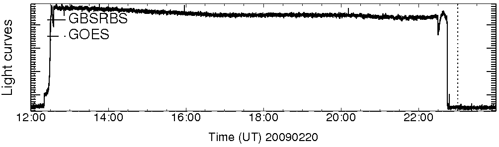 Light curve