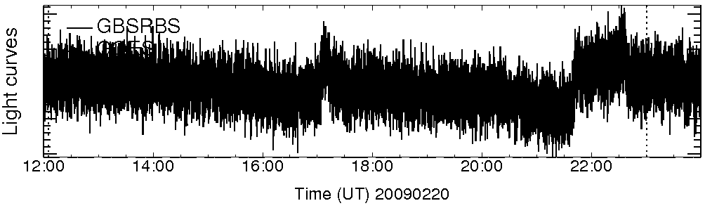 Light curve