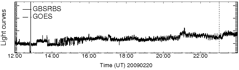 Light curve