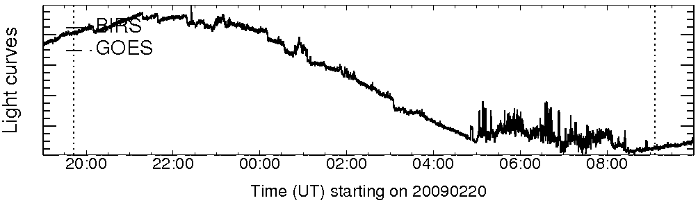 Light curve