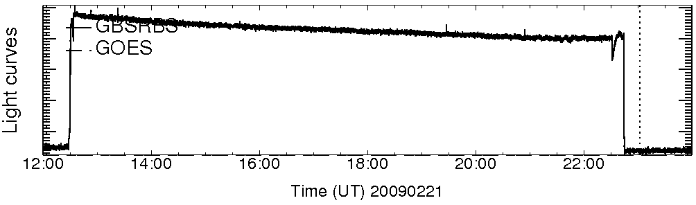 Light curve