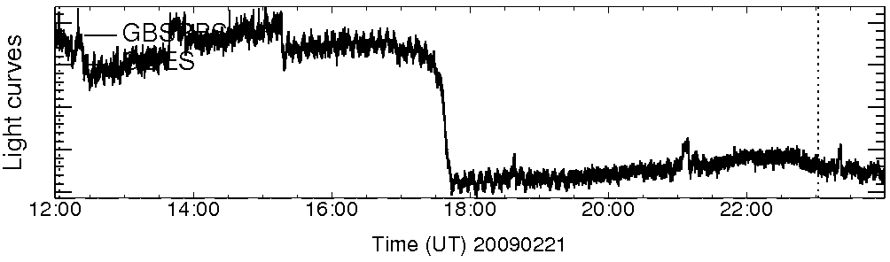 Light curve