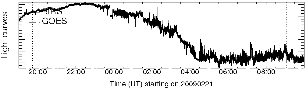 Light curve