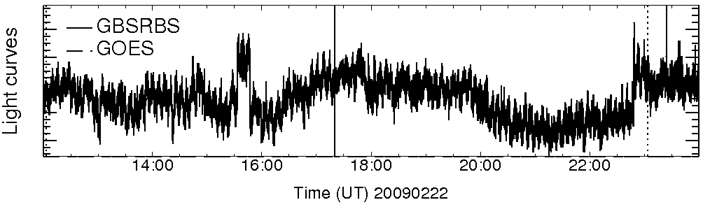 Light curve