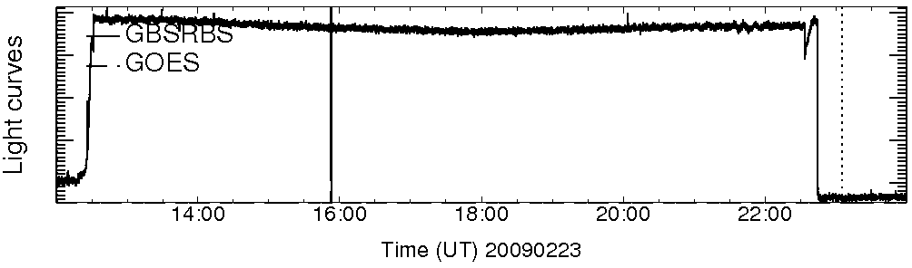 Light curve