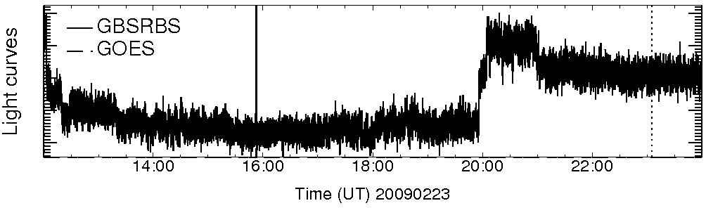 Light curve