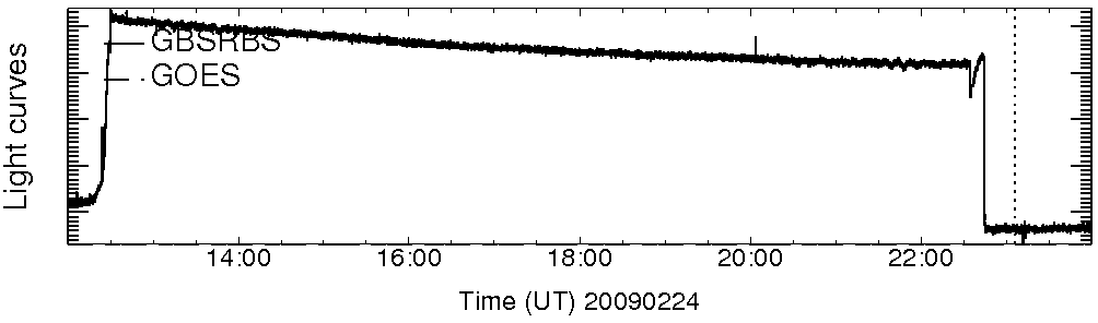 Light curve