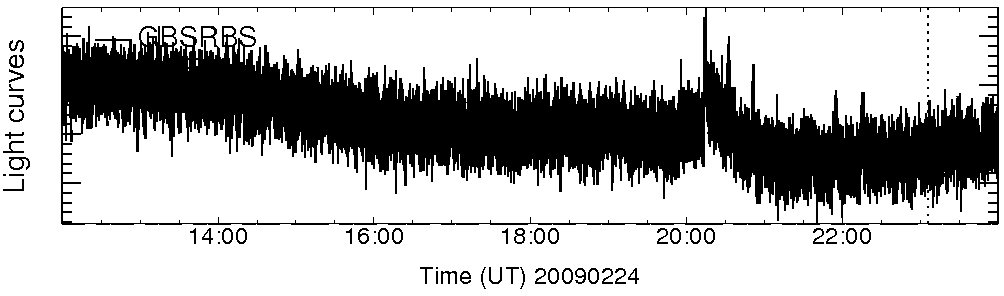 Light curve