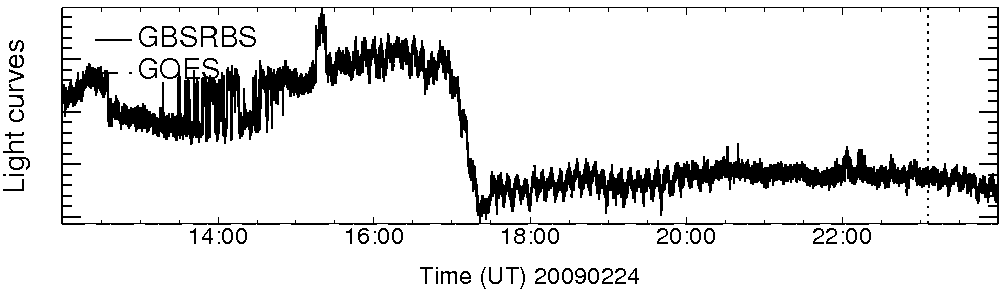 Light curve