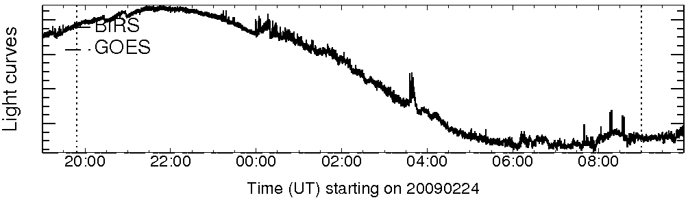 Light curve