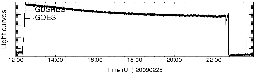 Light curve