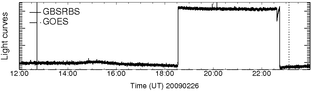 Light curve
