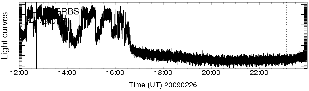 Light curve