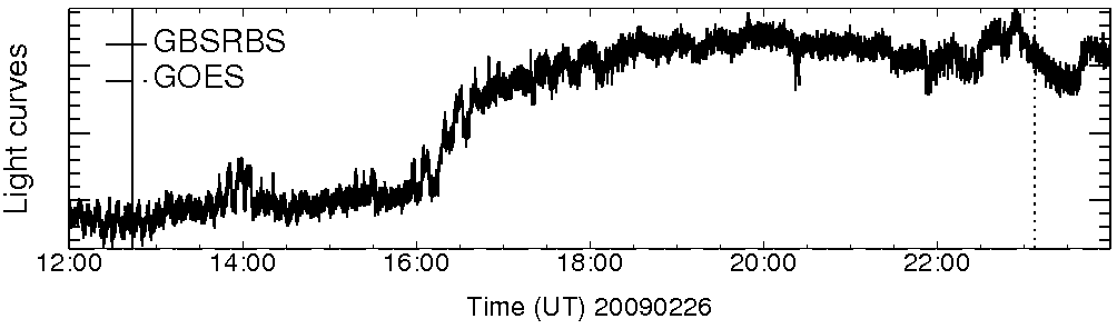 Light curve