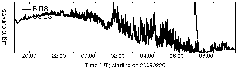 Light curve
