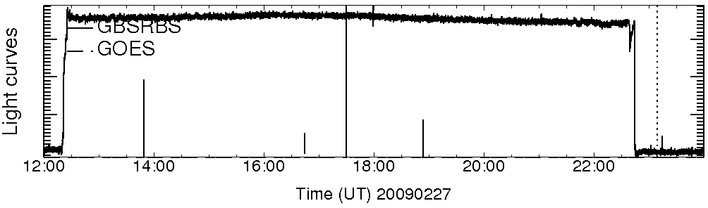 Light curve