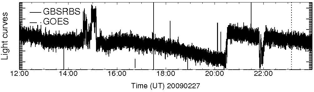Light curve
