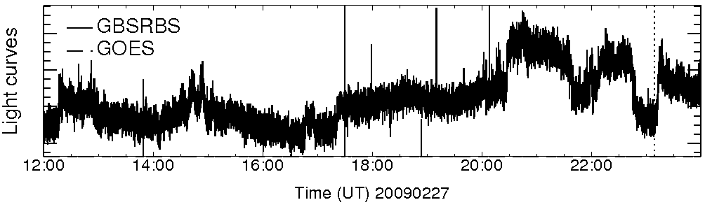 Light curve