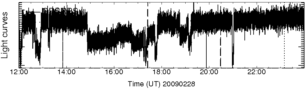 Light curve