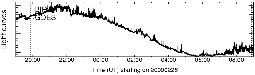 Light curve