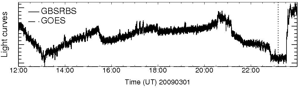 Light curve