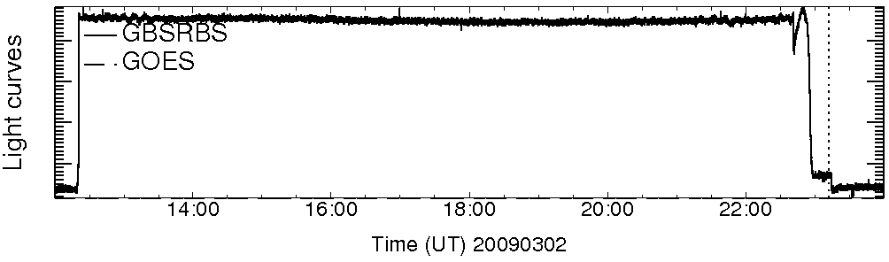 Light curve