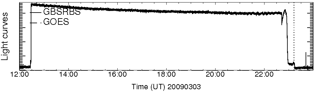 Light curve