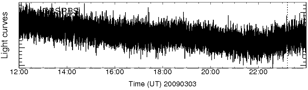 Light curve