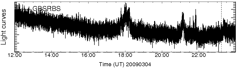 Light curve