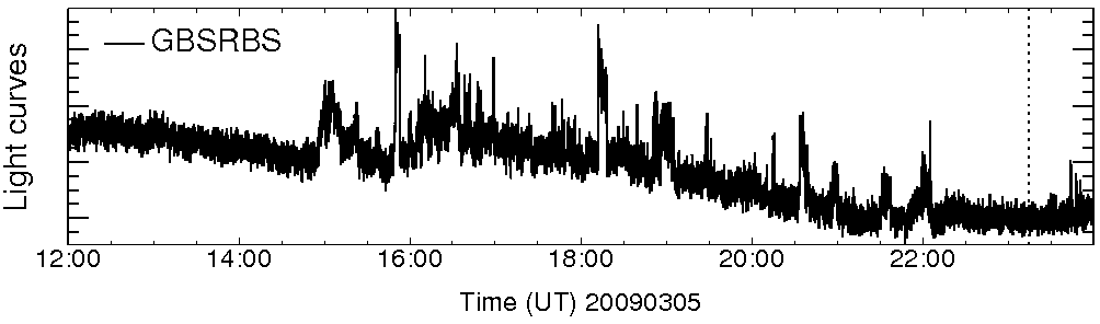 Light curve