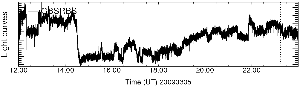 Light curve