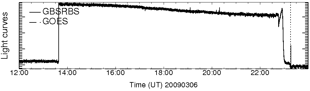 Light curve