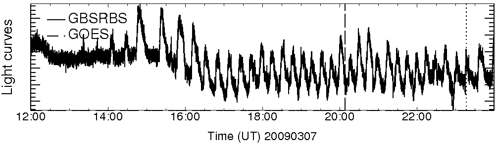 Light curve