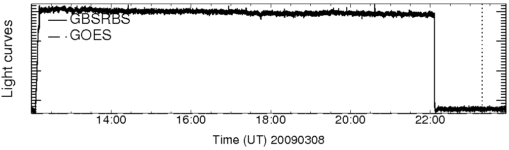 Light curve