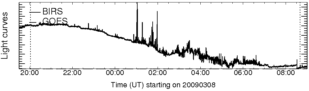 Light curve
