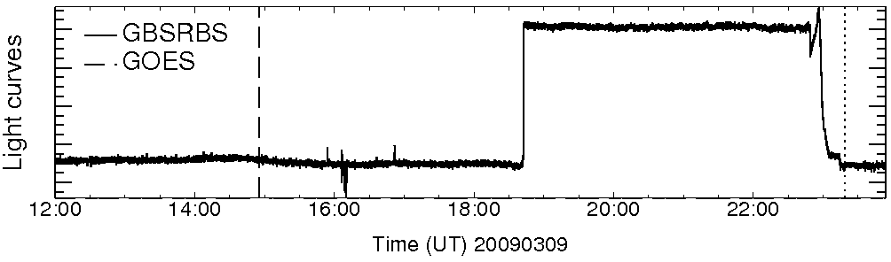 Light curve