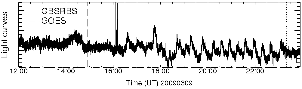 Light curve
