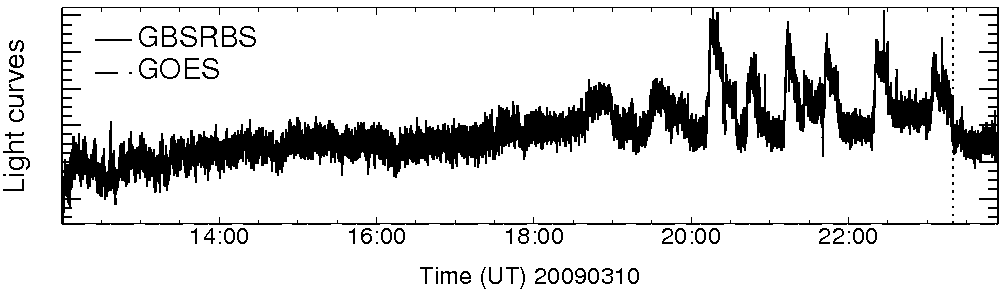 Light curve