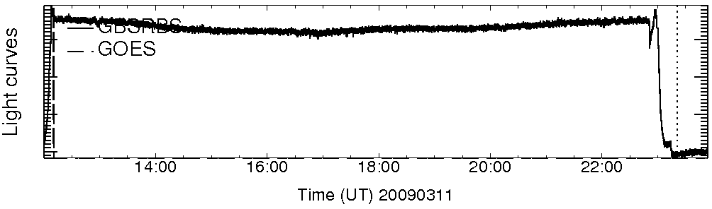 Light curve