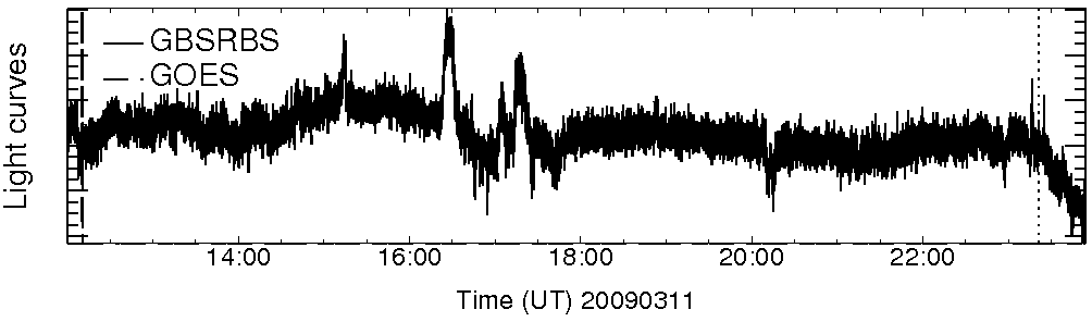 Light curve