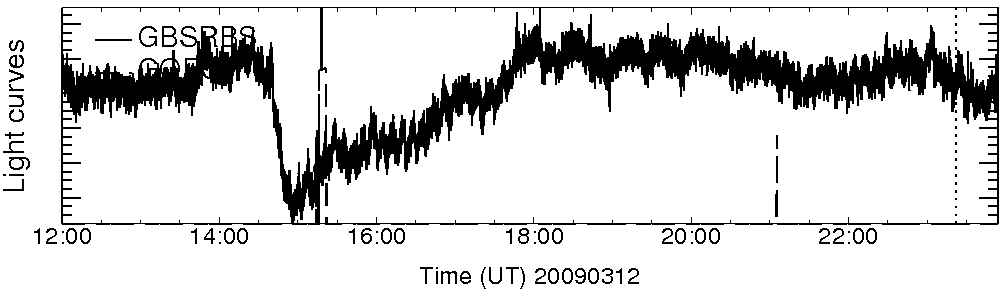Light curve