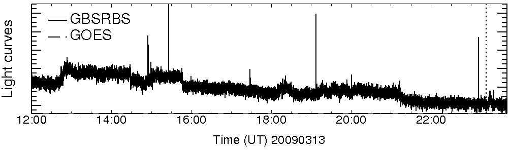 Light curve