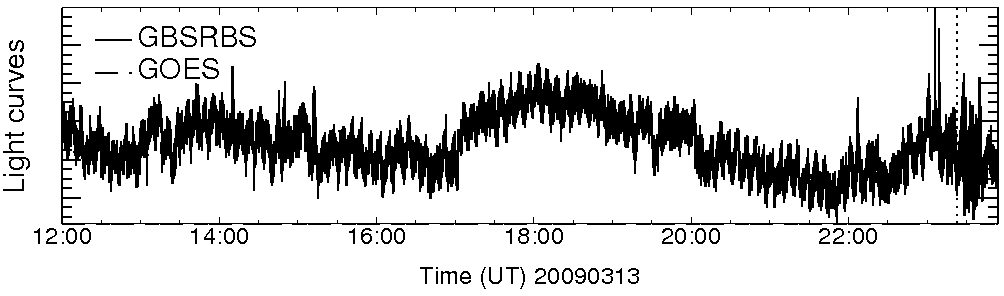 Light curve
