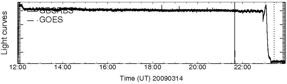 Light curve