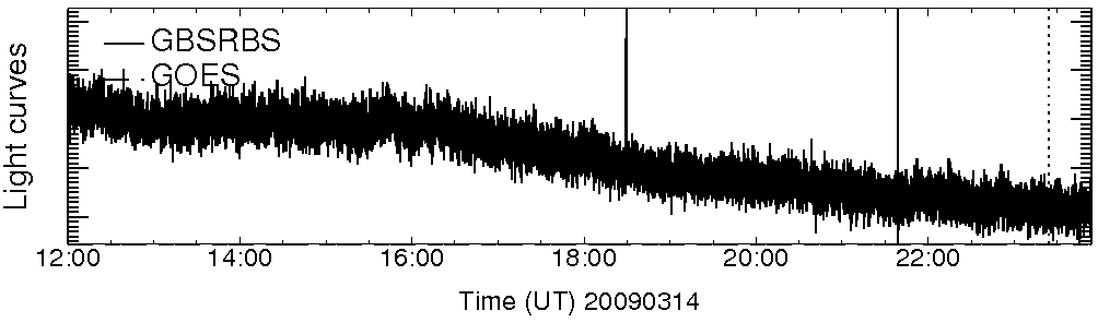 Light curve