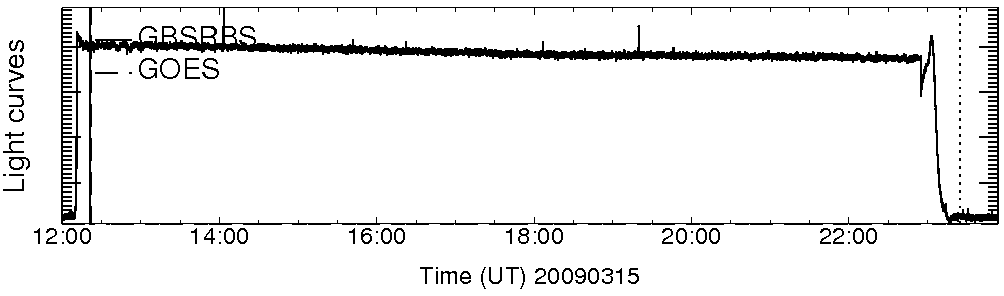 Light curve