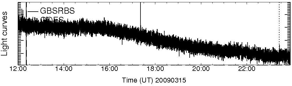 Light curve